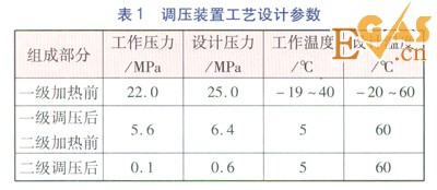 CNG儲配站加熱量計(jì)算方法的比較