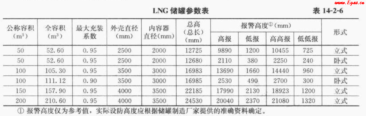 <a href=http://m.gxqngt.com/e/tags/?tagname=LNG target=_blank class=infotextkey>LNG</a>50.png
