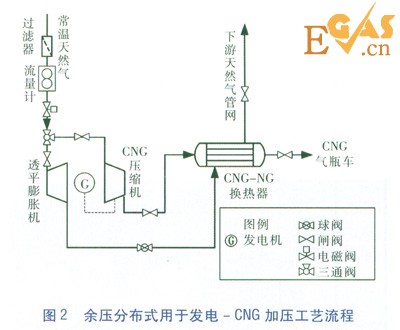 天然氣高壓管網余壓冷電聯供系統(tǒng)研究