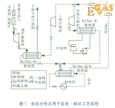 天然氣高壓管網余壓冷電聯供系統(tǒng)研究