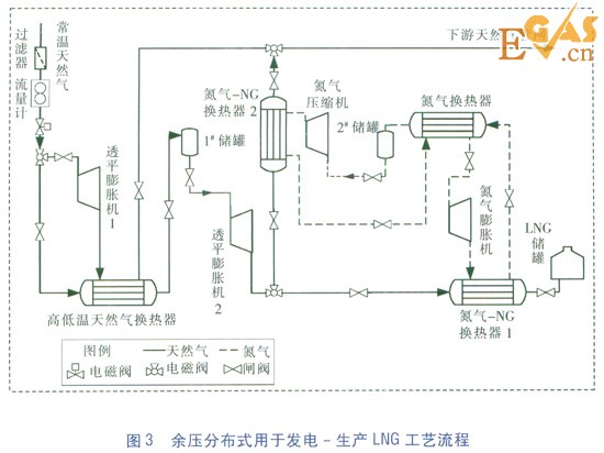 天然氣高壓管網余壓冷電聯供系統(tǒng)研究