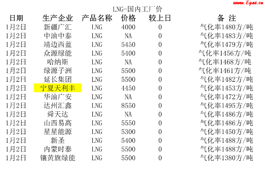 <a href=http://m.gxqngt.com/e/tags/?tagname=LNG target=_blank class=infotextkey>LNG</a>工廠.png