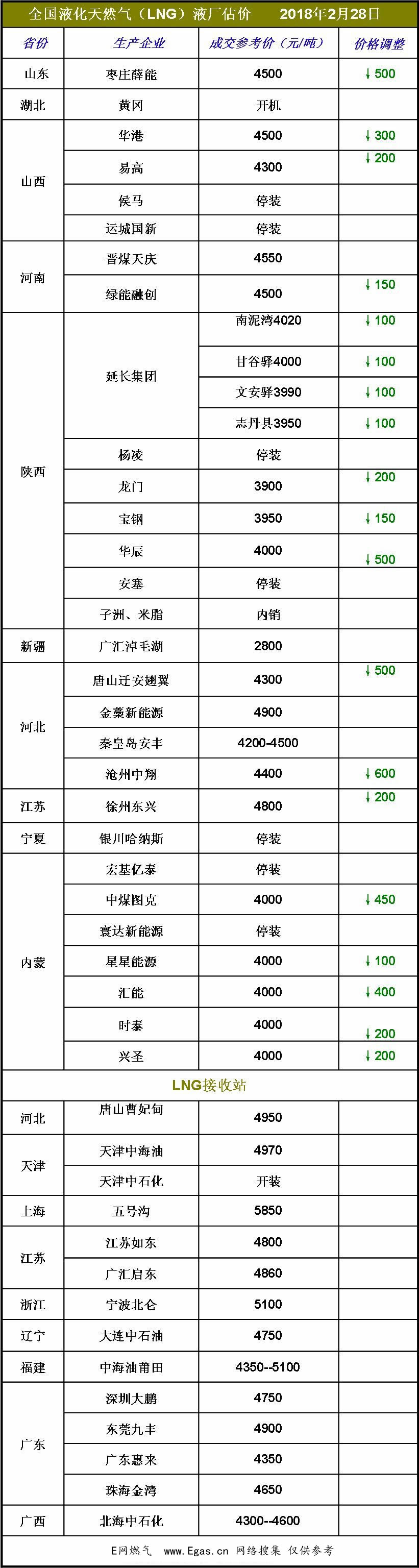 <a href=http://m.gxqngt.com/e/tags/?tagname=LNG target=_blank class=infotextkey>LNG</a>價(jià)格.jpg