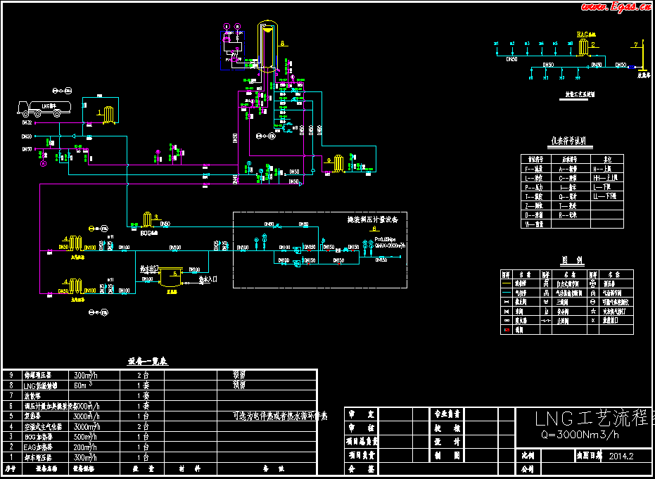 <a href=http://m.gxqngt.com/e/tags/?tagname=LNG target=_blank class=infotextkey>LNG</a>工藝流程圖.png