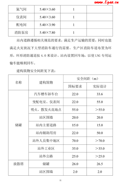 <a href=http://m.gxqngt.com/e/tags/?tagname=LNG target=_blank class=infotextkey>LNG</a>貯存站.png