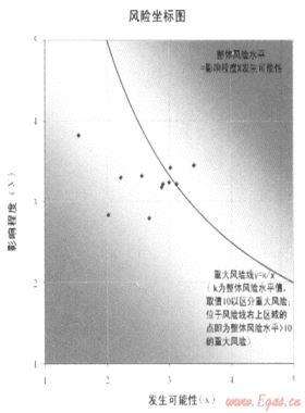 加強(qiáng)風(fēng)險(xiǎn)管理，促進(jìn)目標(biāo)實(shí)現(xiàn)——深圳燃?xì)饧瘓F(tuán)全面風(fēng)險(xiǎn)管理策略與實(shí)踐