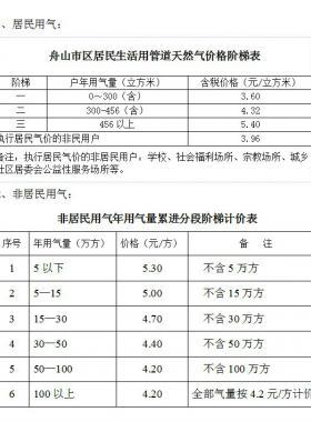 舟山市藍(lán)焰燃?xì)庥邢薰痉?wù)聯(lián)系電話氣價查詢銀行繳費網(wǎng)點