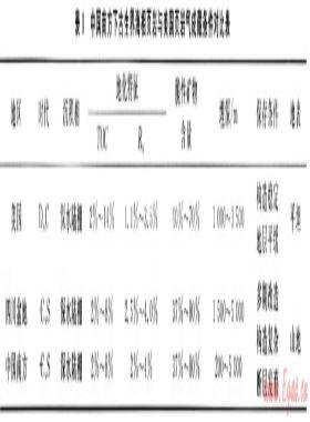 關(guān)于中國(guó)頁巖氣勘探開發(fā)工作的思考