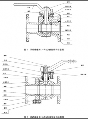 石油、石化及相關工業(yè)用的鋼制球閥國標12237-2007在線閱讀