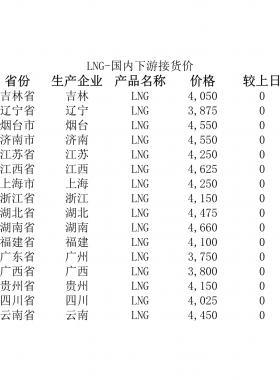 2018年5月25日國內(nèi)下游LNG接貨價、LNG接收站價、LNG工廠價