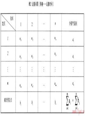 LPG在城市燃?xì)夤?yīng)中作為應(yīng)急戰(zhàn)略?xún)?chǔ)備資源的探討