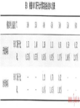 開放、封閉兩種體系對(duì)比模擬確定深層烴源巖成烴機(jī)制——以東營(yíng)凹陷沙四段烴源巖為例