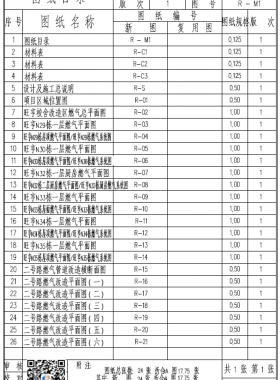 某大學(xué)改造燃氣配套工程設(shè)計圖紙PDF版