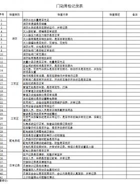 天然氣門站、CNG母站檢查記錄表