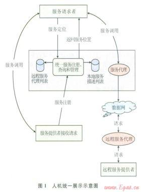 油氣管道SCADA系統(tǒng)跨平臺人機界面的設(shè)計與實現(xiàn)