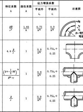 輸油管道工程設(shè)計(jì)規(guī)范國(guó)標(biāo)50253-2014在線(xiàn)閱讀