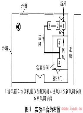 全新風機械通風在重慶地區(qū)的應(yīng)用