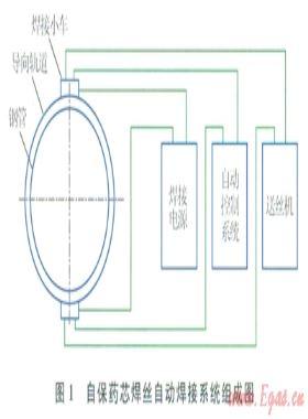 油氣長輸管道全位置自保護(hù)藥芯焊絲自動(dòng)焊接技術(shù)