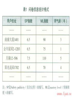 溫州市居民用戶(hù)燃?xì)獍踩麄鞴ぷ餮芯? /></a> <span id=