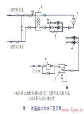 增加散熱器用戶(hù)的地板輻射供暖熱力站改造