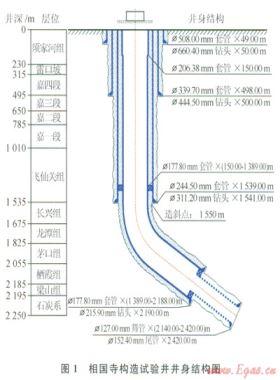 相國寺地下儲(chǔ)氣庫低壓裂縫性地層鉆井防漏堵漏技術(shù)